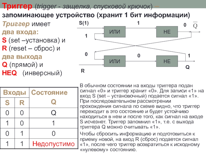 Электронная схема запоминающая 1 бит информации называется