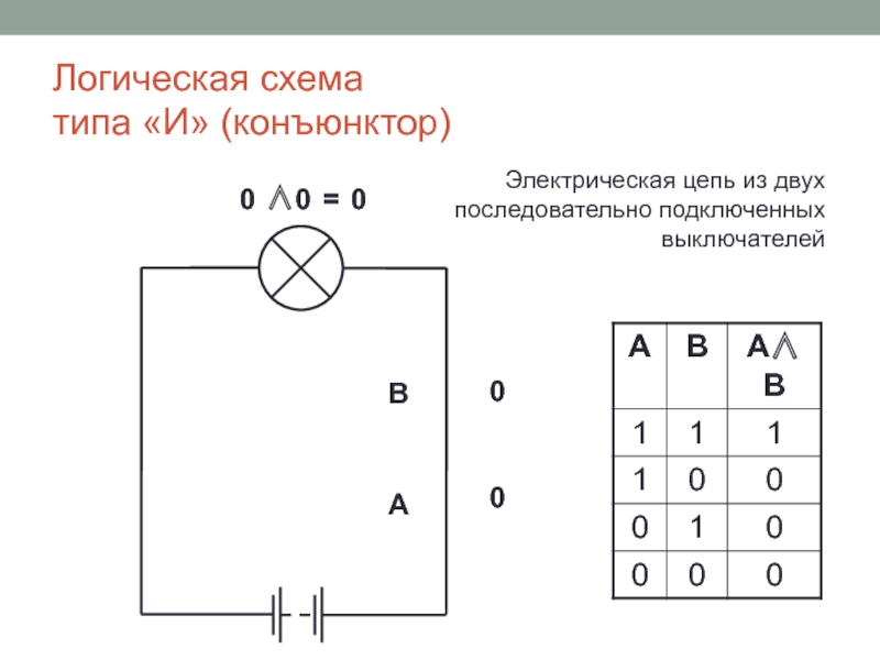 Конъюнктором называется схема имеющая