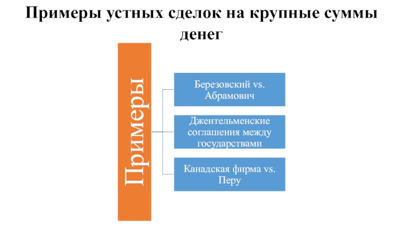 Договоры заключаемые в устной форме. Устная сделка пример. Примеры устных сделок примеры. Устная форма сделки. Устные и письменные сделки примеры.