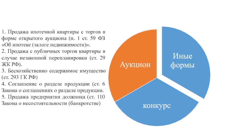 Проект соглашения о разделе продукции образец