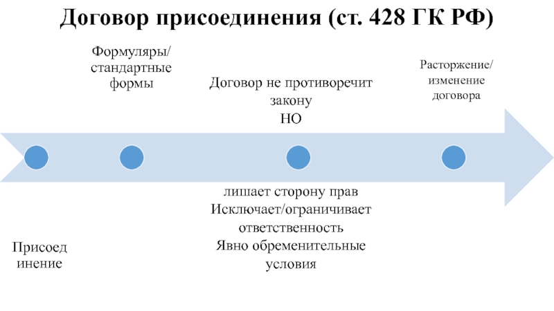 Договор присоединения образец