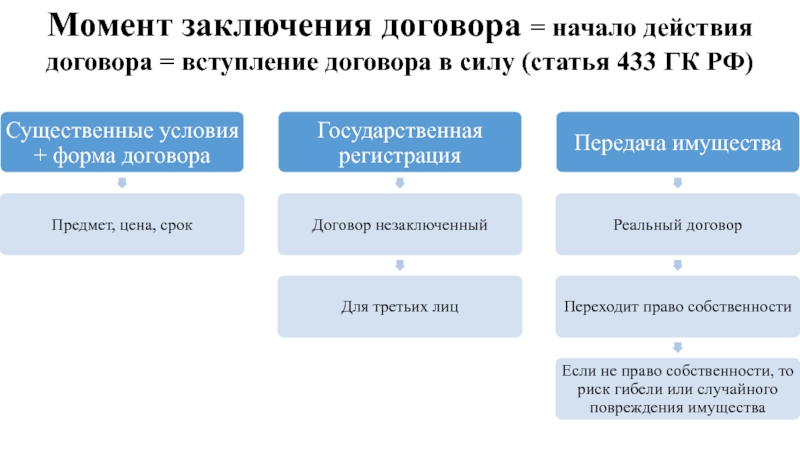 Подписание договора перевод