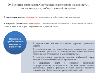 Понятие законности. Соотношение категорий законность, правопорядок, общественный порядок