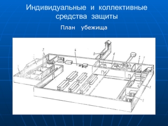 Индивидуальные и коллективные средства защиты. План убежища