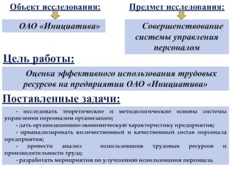 ОАО Инициатива Совершенствование системы управления персоналом