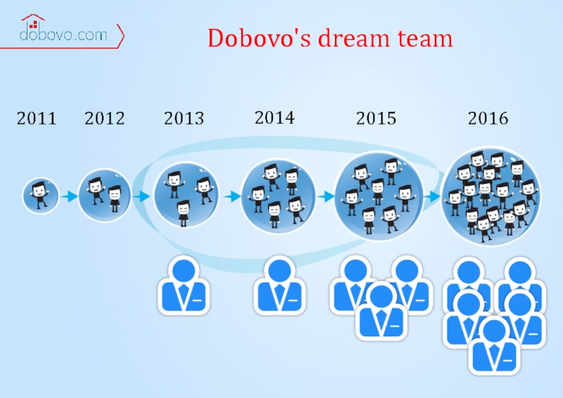 Dobovo's dream team  2011 2012 2013 2014 2015 2016