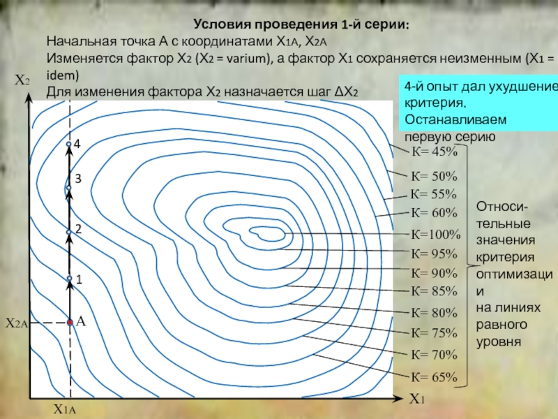 Линия равных значений. Многопараметрическая оптимизация. Многопараметрическая классификация. Многопараметрических объектов.