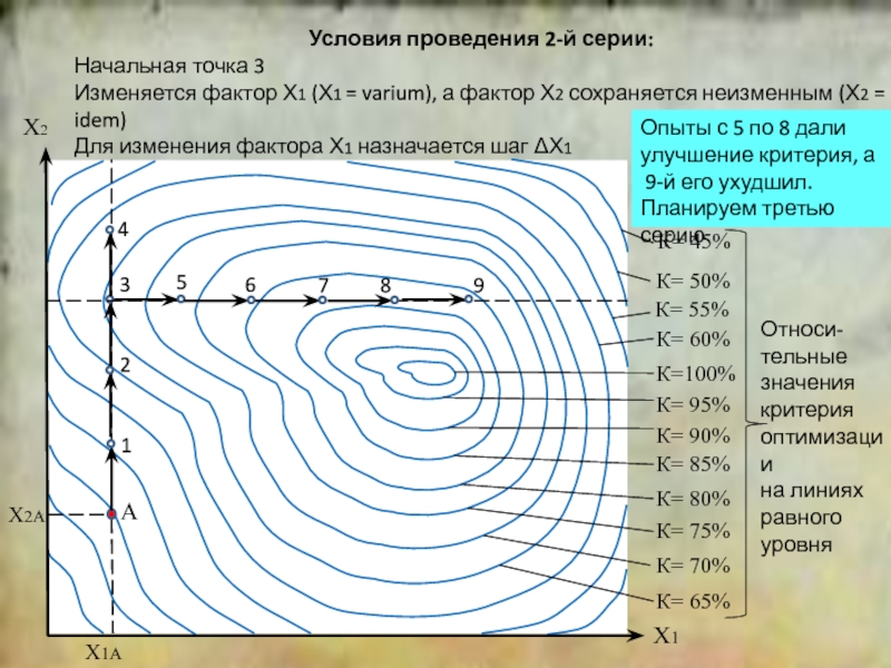 Начальная точка для пропустивших гол 5 букв. Линии равного уровня. Начальная точка в Геншин. Adem начальная точка.