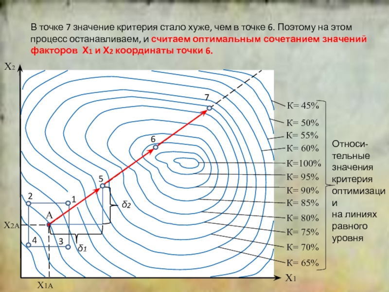 Установите направление. Многопараметрические методы. Направление градиента температуры обозначено цифрой …. Многопараметрическая оптимизация. Шаг приращения.