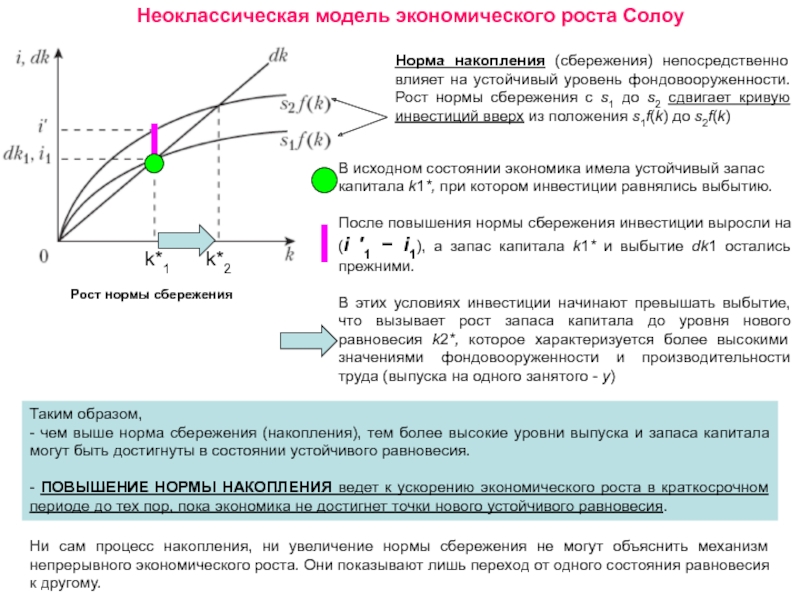 Модели экономического роста презентация