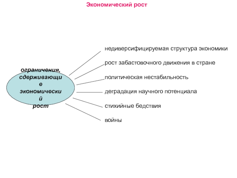 Прощальный классный час в 9 классе презентация