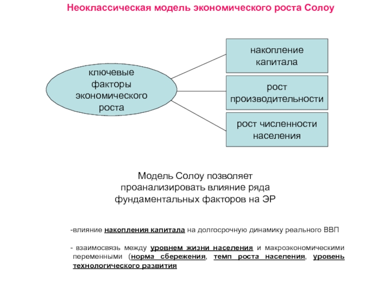 Фактор модель