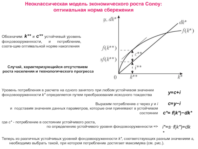 Модели экономического роста презентация