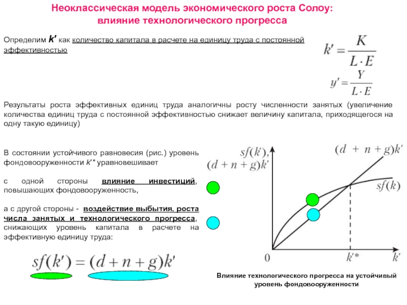 Модели экономического роста презентация