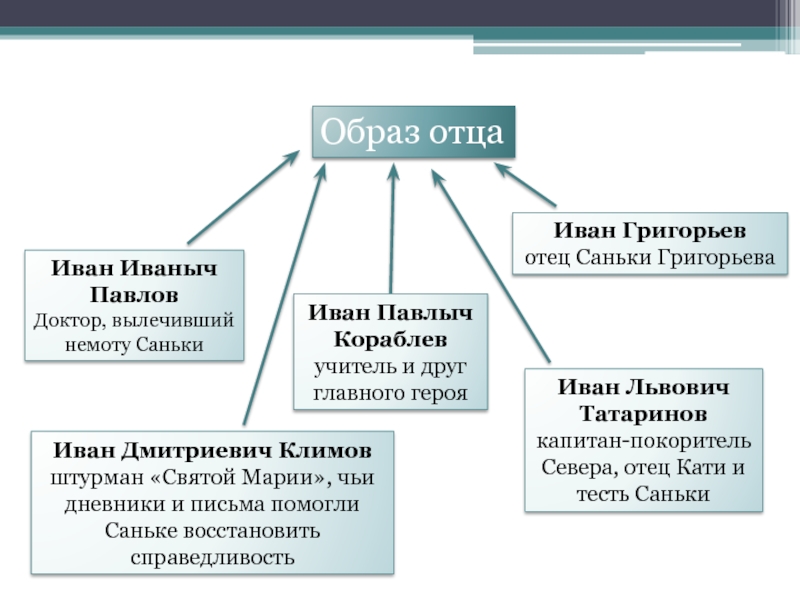 Нарратология. Нарративные источники. Нарративные исторические источники. Нарративные источники примеры. К нарративным источникам относятся:.