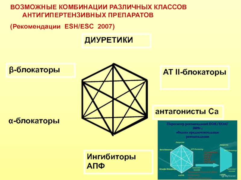 Комбинации антигипертензивных препаратов