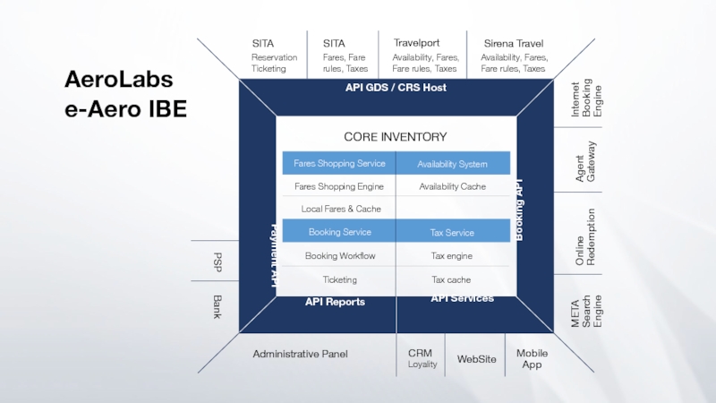 Api reports