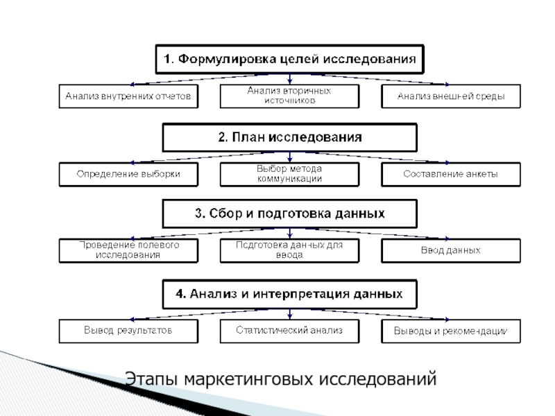 Основные принципы и методологические основы планирования деятельности организации показатели плана