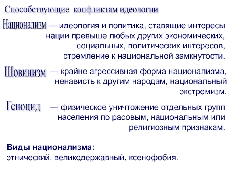 Национализм и национальные государства. Виды национализма. Формы национализма. Виды национализма Обществознание. Формы проявления национализма.