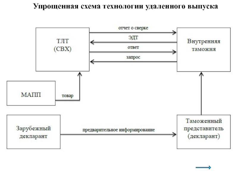 Схема в технологии