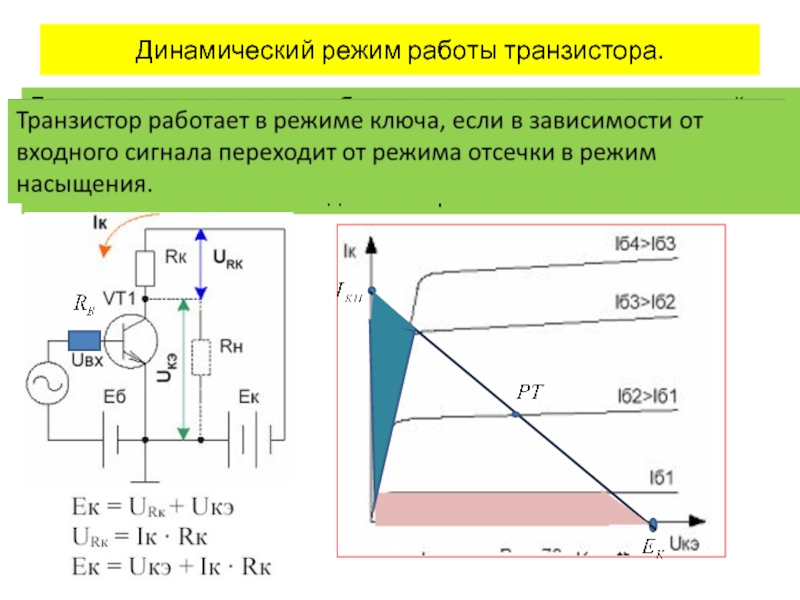 Карта динамических режимов