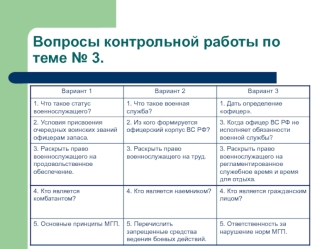 Организация воспитательной работы в подразделении, части. Психолого-педагогическая деятельность офицера