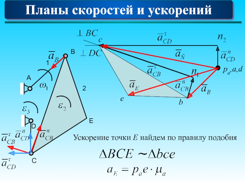 План скоростей это