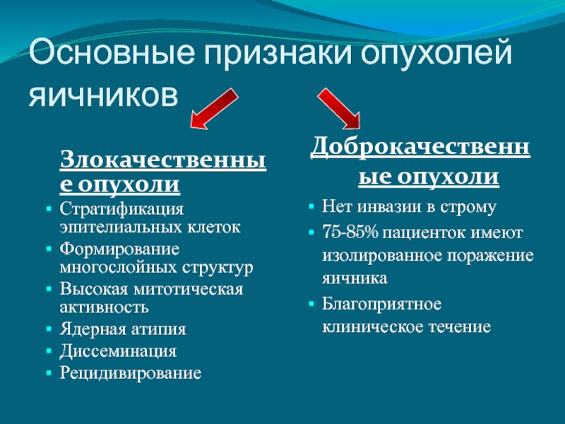 Митотическая активность опухоли что это. Для доброкачественных опухолей характерно. Рецидивирование доброкачественной опухоли. Рецидивирование доброкачественной и злокачественной.