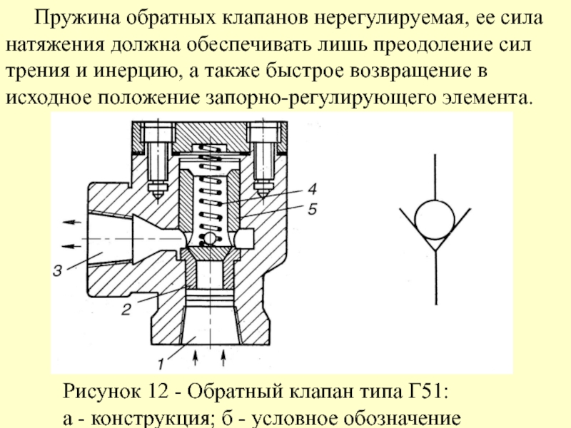 Пружина для обратного клапана