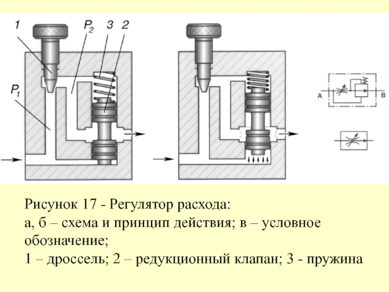 Дроссельный вентиль схема