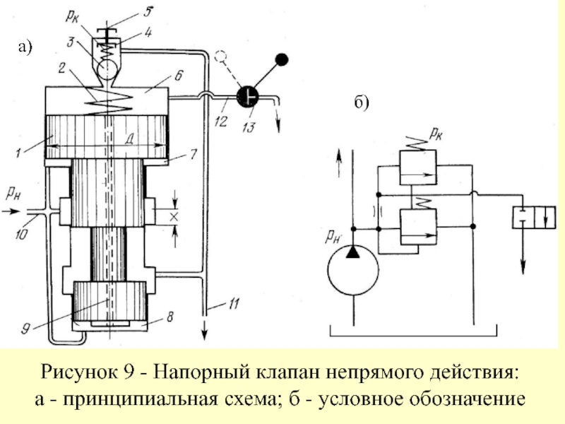 Напорный клапан гидросистемы схема