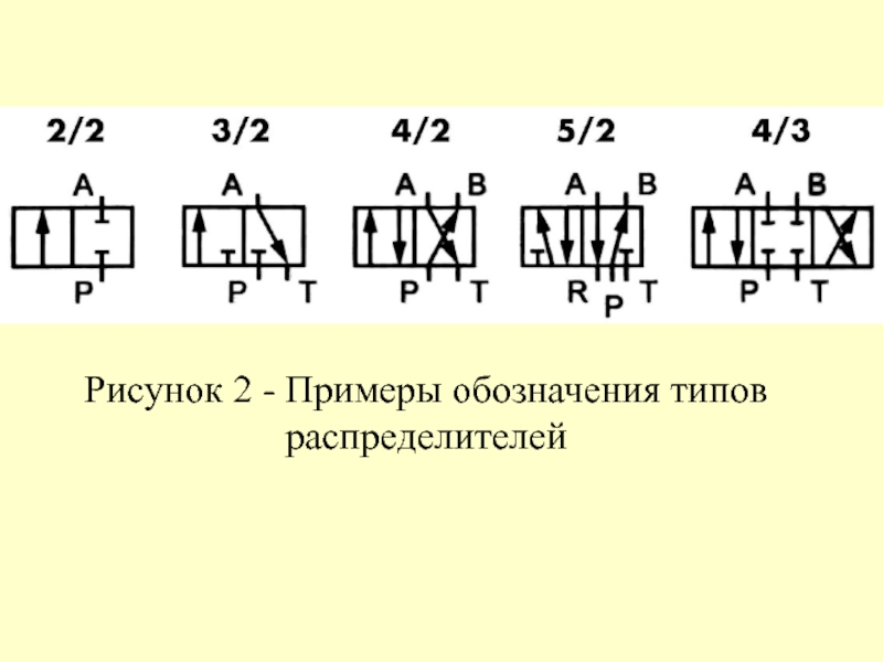 Распределитель на схеме обозначение