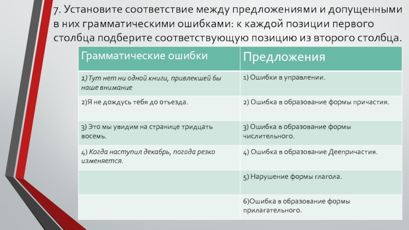 Связь между грамматической ошибкой и предложением. Установите соответствие между грамматическими ошибками. Грамматические ошибки в предложениях. Установите соответствие между предложениями и их типами.. И между предложениями.