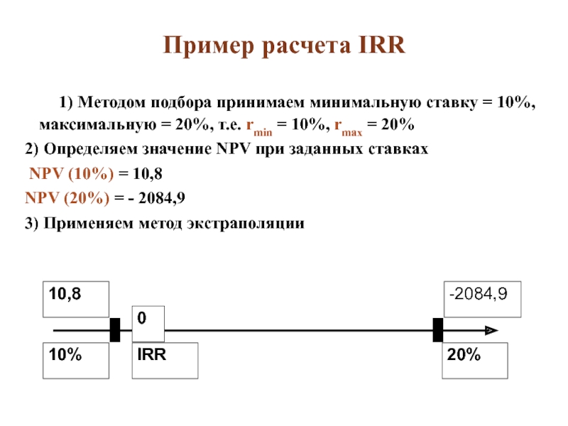 Расчет irr проекта