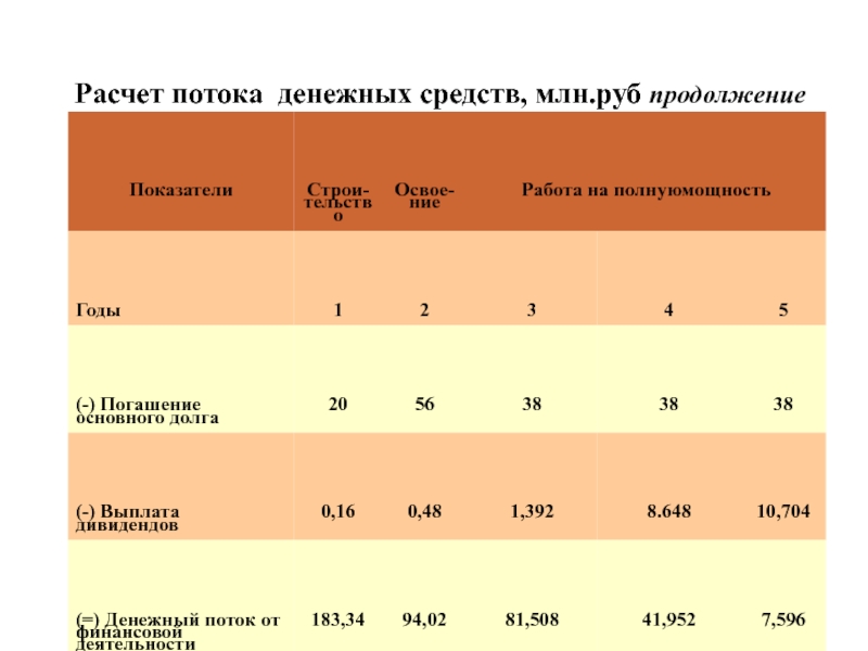 Расчет потока. Показатели Строй машин. Как посчитать поток в начале времени.