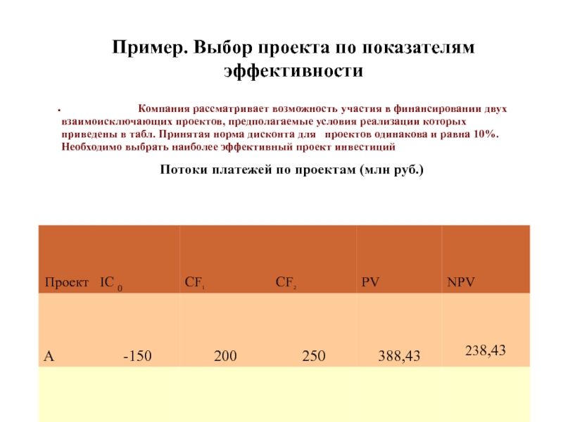 Выбор проекта