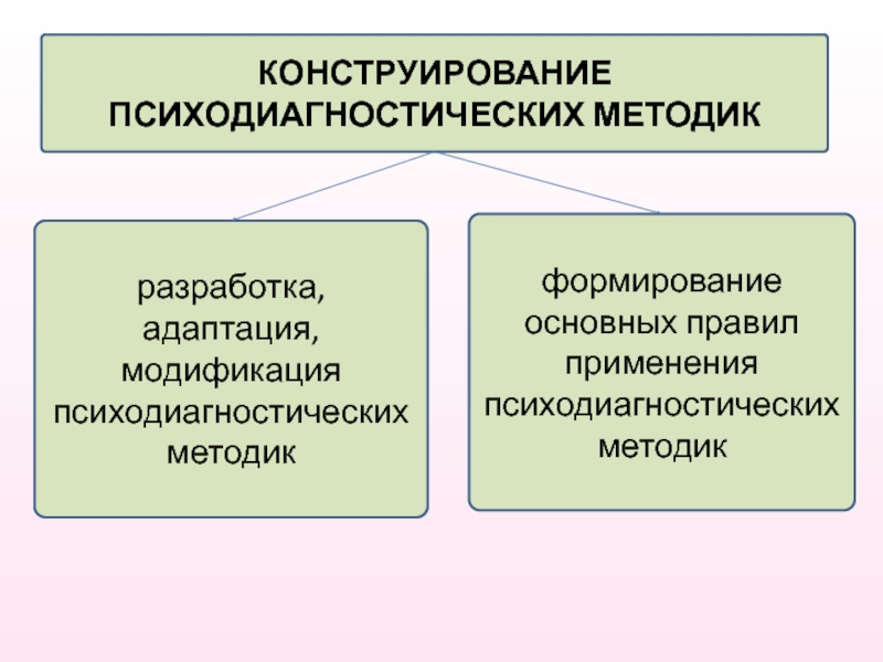 Психодиагностических познавательного развития. Адаптация и разработка психодиагностических методик.. Этапы конструирования теста в психодиагностике. Конструирование психодиагностических методик. Адаптация методики в психодиагностике.