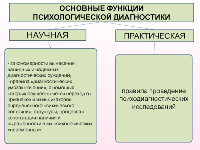 Основные принципы применения рисунка в психодиагностике