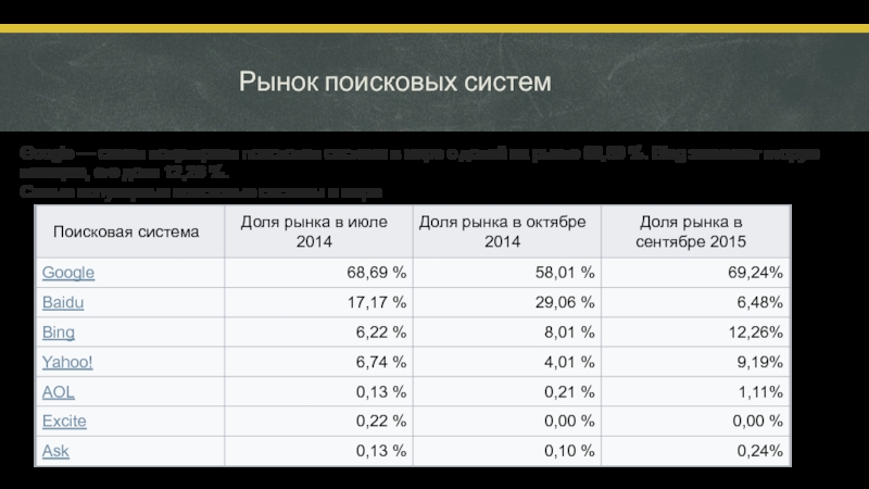 Поисковые системы 