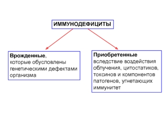 Иммунодефициты (иммунология, лекция 9)