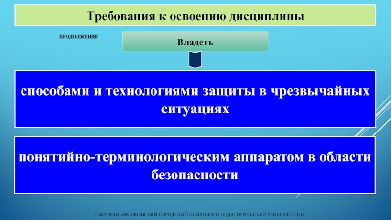 Обладать способ. Владеет дисциплиной.