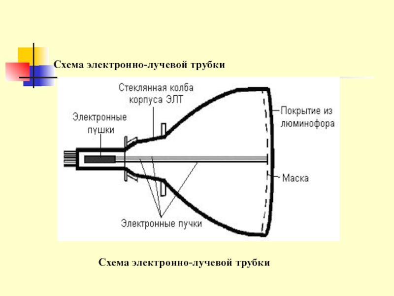 На рисунке 4 представлены основные детали устройства электронно лучевой трубки