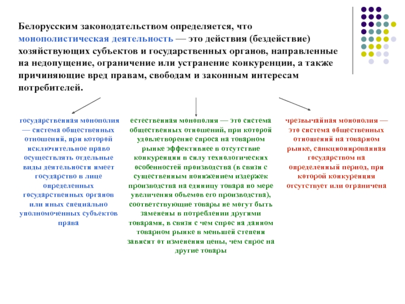 Монополистическая деятельность презентация