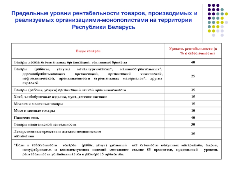 Предельные показатели качества. Предельный уровень рентабельности. Заключение для олигополии.