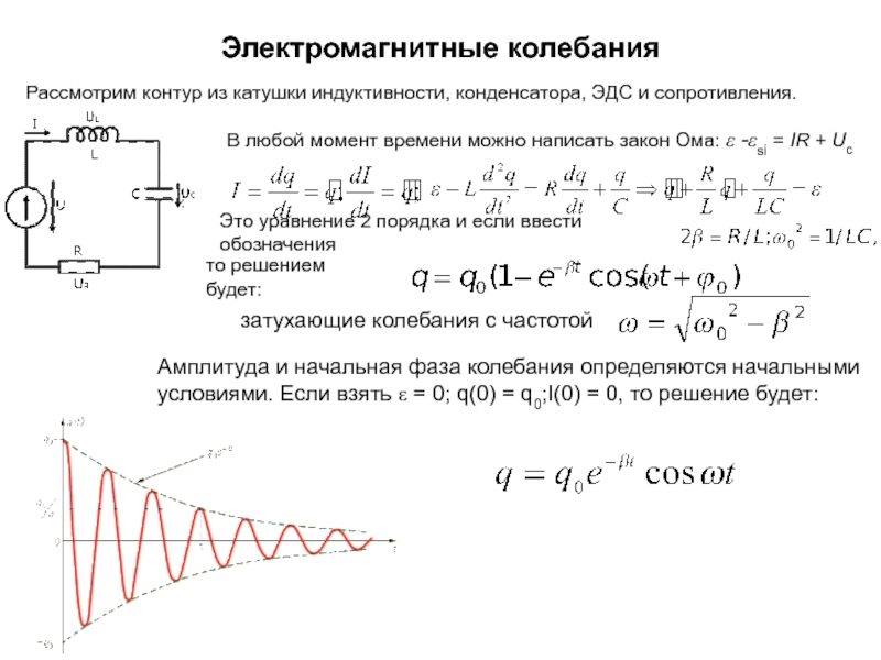 Период электромагнитных колебаний задачи