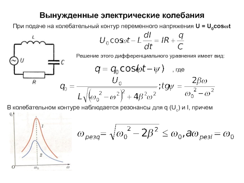 График вынужденных колебаний