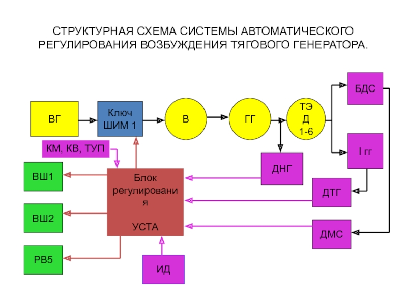 Схема автоматического регулирования