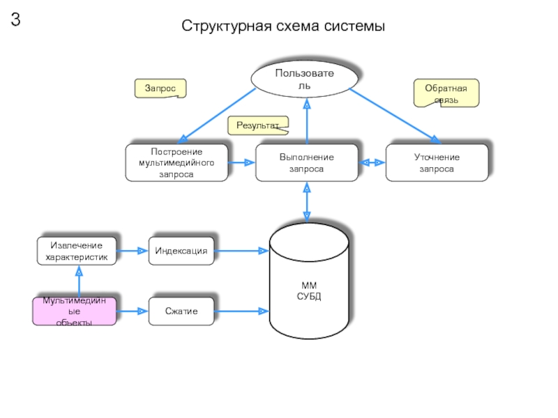 Cbs проекта это