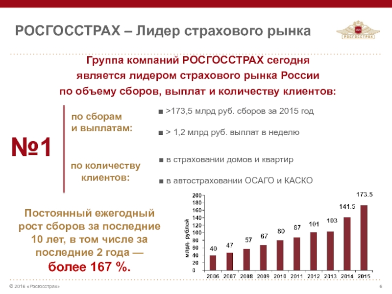 Росгосстрах жизнь отзывы клиентов. Росгосстрах доля на рынке. Прибыли страховых компаний. Страховые компании России доля рынка. Задачи росгосстраха.