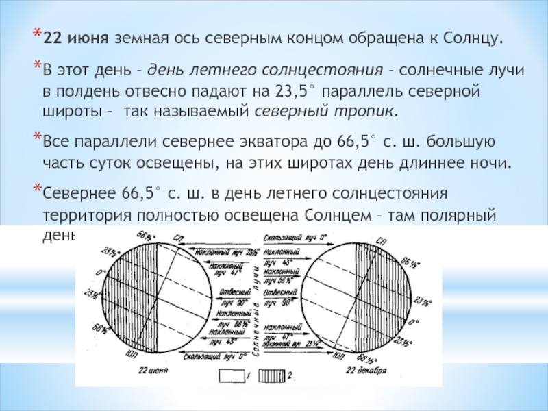 Карта длительности светового дня